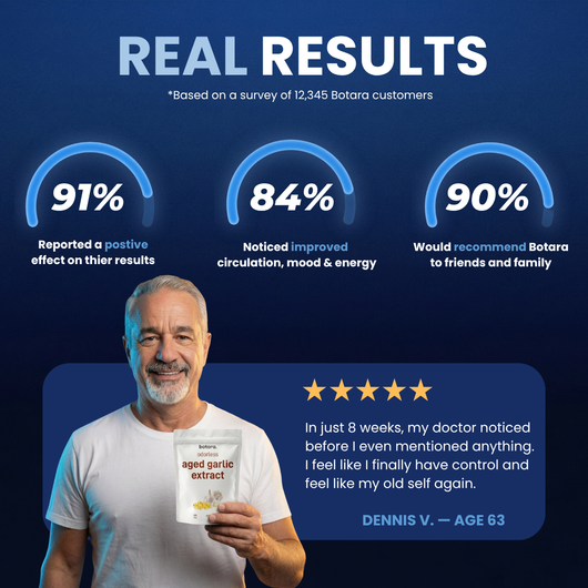 Odorless Aged Garlic  Extract
