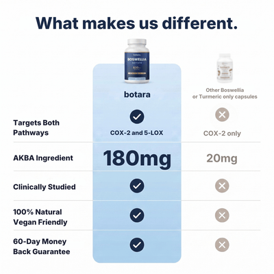 Move More Comfortably with Boswellia Serrata - (600mg)